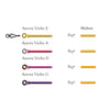 Larsen Aurora 4/4 Violin String Set - EADG, medium tension